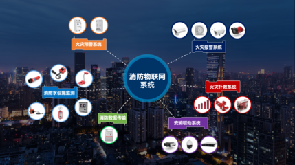科大立安消防物聯(lián)新品發(fā)布 以科技詮釋城市安全解決之道，開啟互聯(lián)網(wǎng)安全服務新篇章